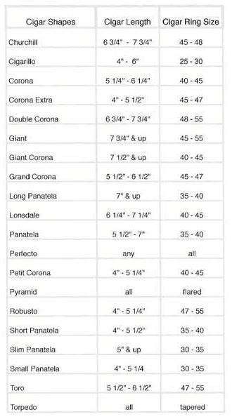 Xcigars Shapes Lengths Ring Size Chart Pagespeed Ic Bqiezfjerh