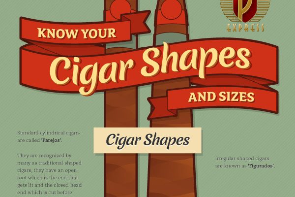 Cuban Cigar Shapes & Sizes