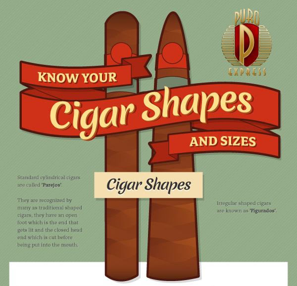Cuban Cigar Shapes & Sizes